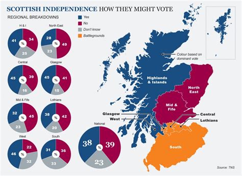 Latest Scottish Independence Opinon Poll Data .